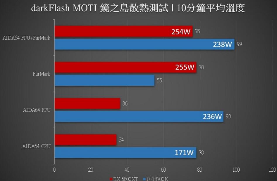 darkFlash镜之岛MOTI机箱开箱评测