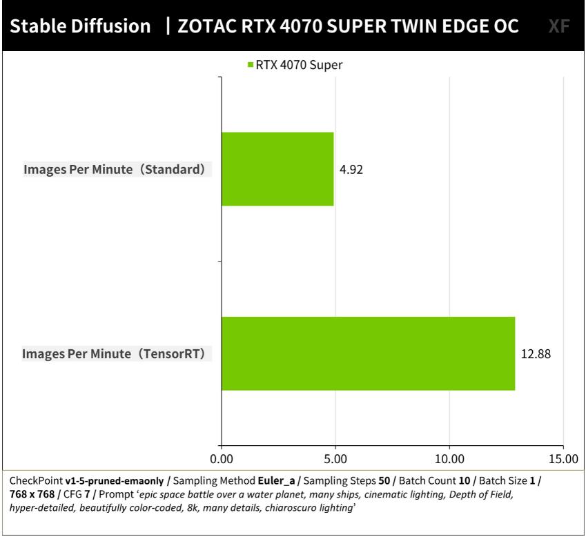 ZOTAC GAMING RTX4070SUPER TWIN EDGE OC开箱测试