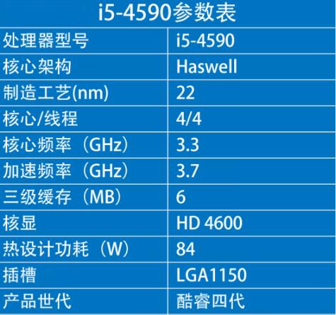 i5 4590配什么主板好（3款适配主板推荐）