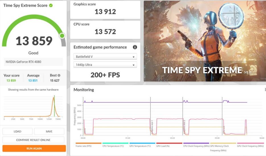 ASUS ProArt Z790-CREATOR WIFI主板开箱评测