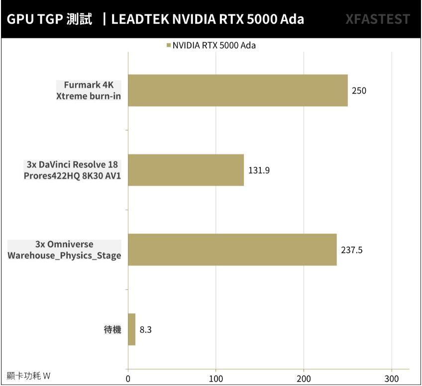 NVIDIA RTX5000 Ada Generation专业绘图卡开箱评测