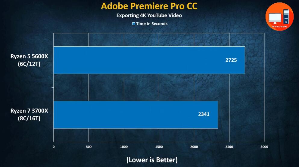 R5 5600X和R7 3700X性能差多少？哪个好？