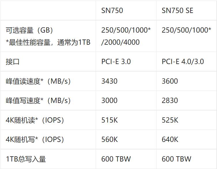 sn750是pcie4.0还是3.0（sn750和sn750se对比评测）