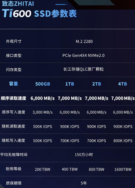 致态tiplus7100和ti600的区别是什么