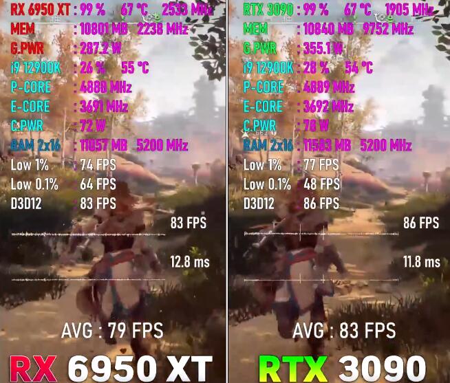 RX6950XT相当于什么级别n卡（RX6950XT和RTX3090对比评测）