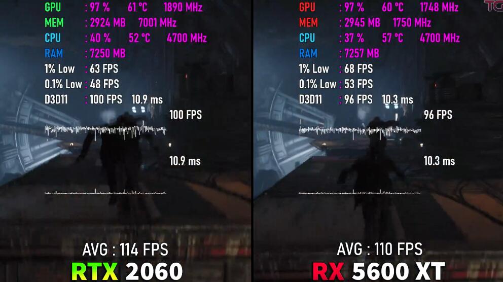 RX5600XT相当于什么n卡（RX5600XT和RTX2060对比评测）