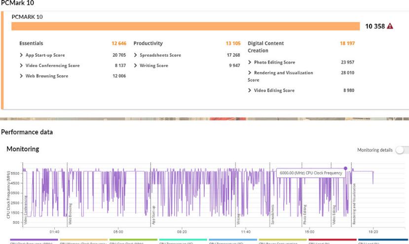 GIGABYTE Z790 AORUS MASTER X主板开箱评测