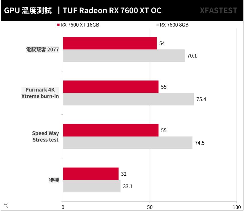 ASUS TUF Gaming RX7600XT OC 16GB开箱评测