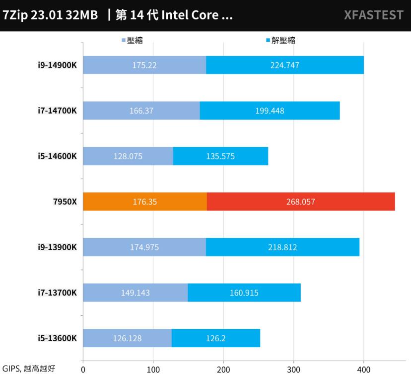 i9 14900K、i7 14700K、i5 14600K对比评测