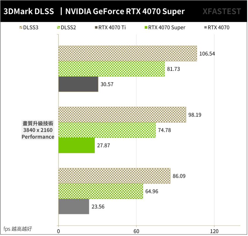 NVIDIA GeForce RTX4070Super开箱评测（RTX4070、RTX4070Ti、RTX4070Super、RX 7800XT对比测试）