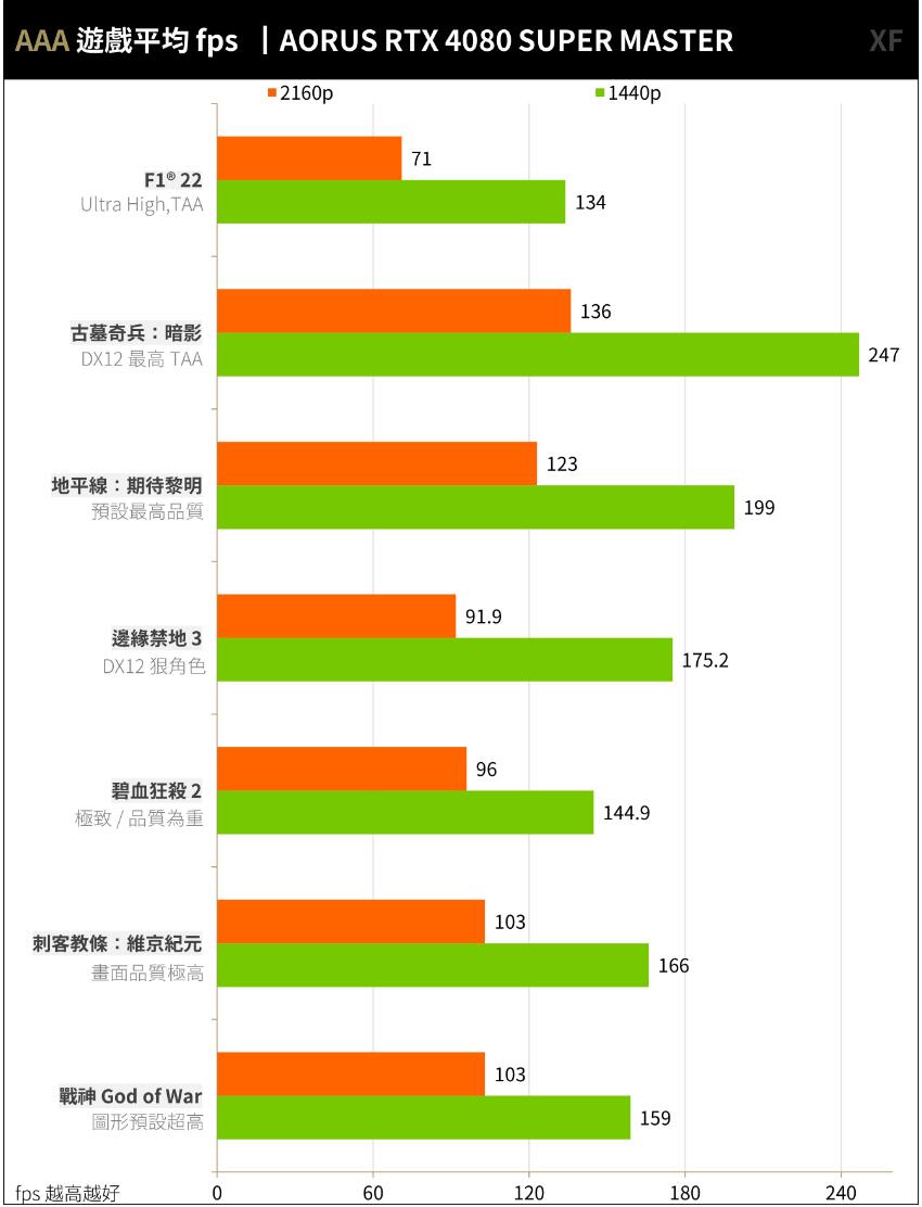 AORUS RTX 4080 SUPER MASTER开箱评测