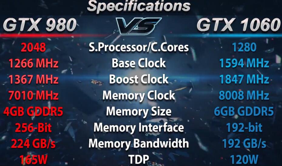 GTX980相当于现在什么显卡（GTX980和GTX1060对比评测）