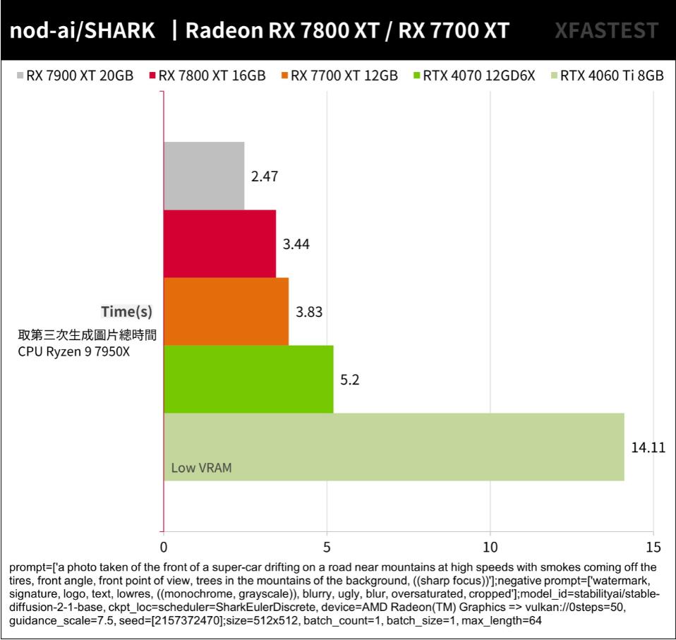 RX7800XT和RX7700XT性能对比评测