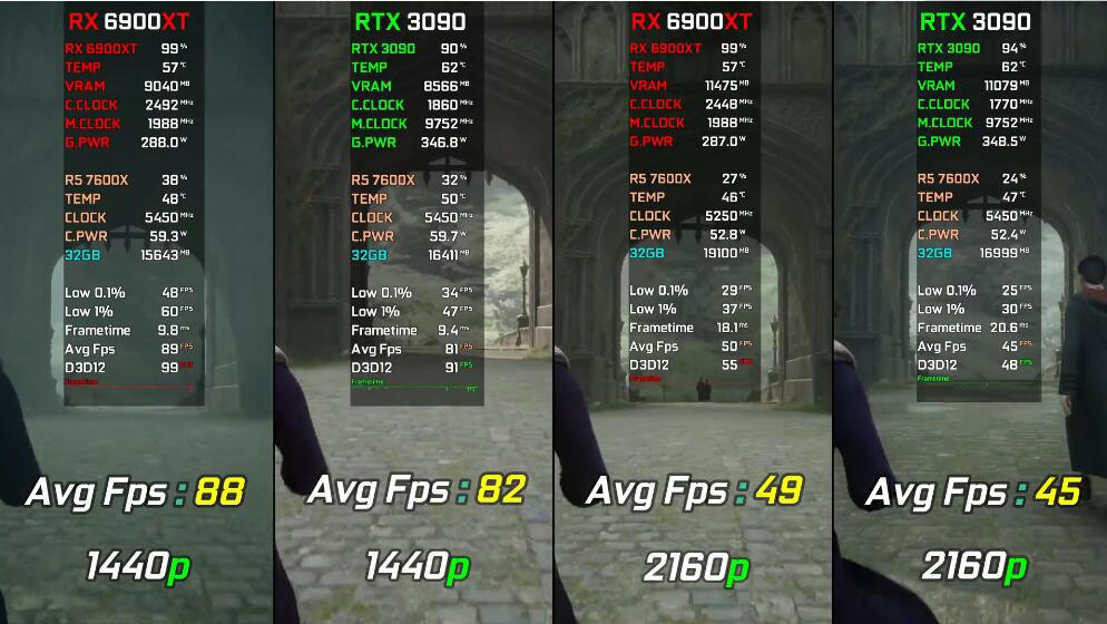 RX6900XT相当于什么显卡（RX6900XT和RTX3090对比评测）