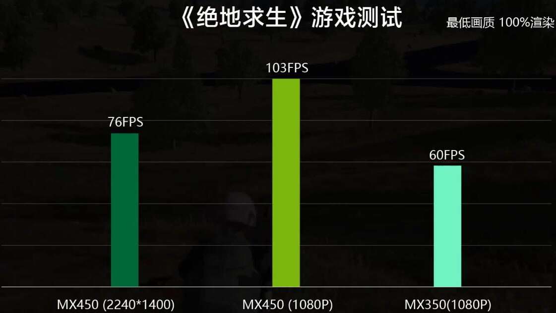 MX450能打什么游戏？3A可以玩吗？