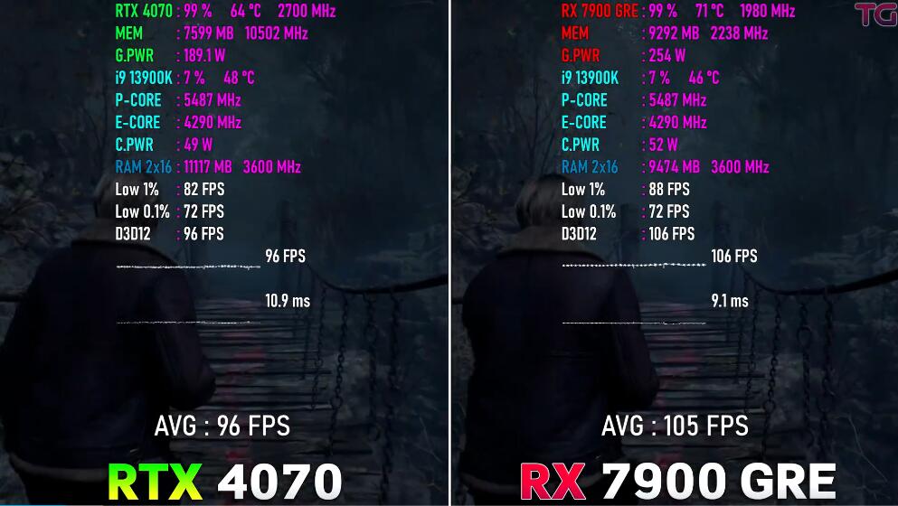 RX7900GRE相当于什么n卡（RX7900GRE和RTX4070评测对比）