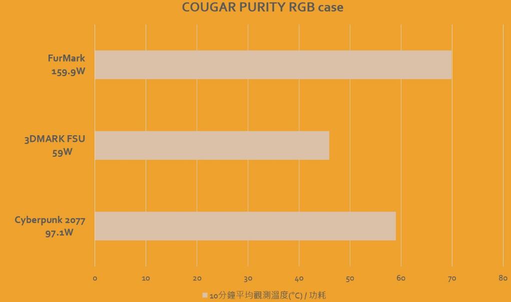 CORGAR美洲狮PURITY RGB迷你直立型机箱开箱评测