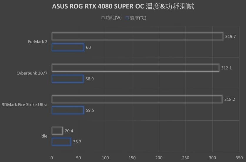 ROG Strix RTX4080SUPER OC Edtion显卡开箱评测