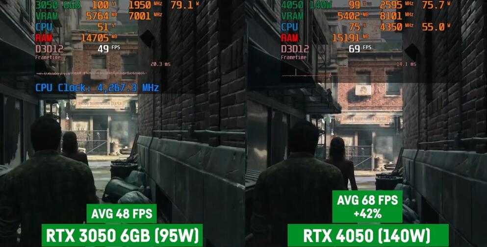RTX3050和RTX4050游戏性能差多少？