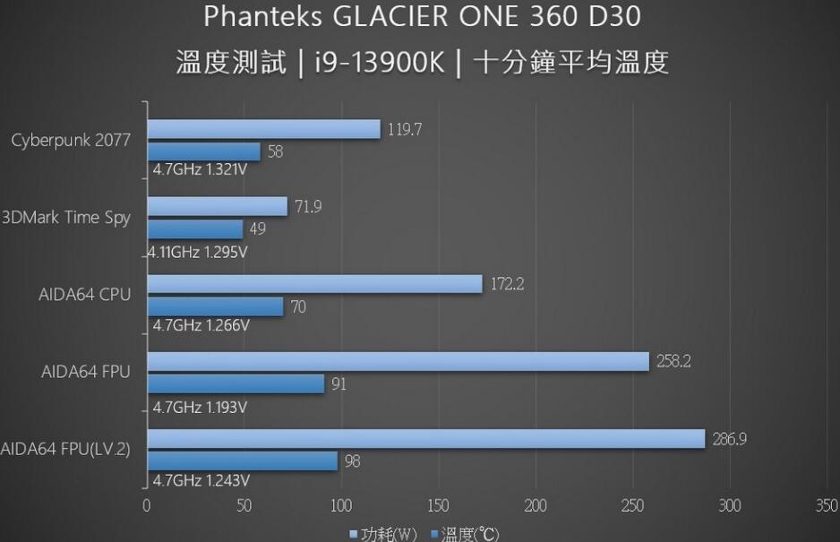 Phanteks GLACIER ONE 360 D30水冷开箱评测