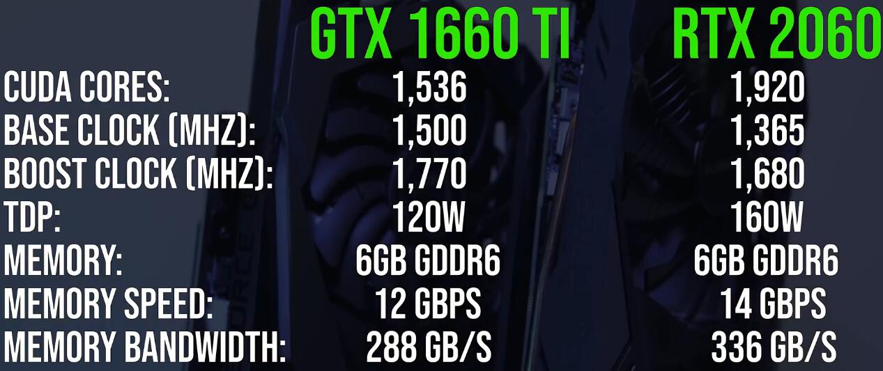 GTX1660Ti和RTX2060差距大吗？哪个好？