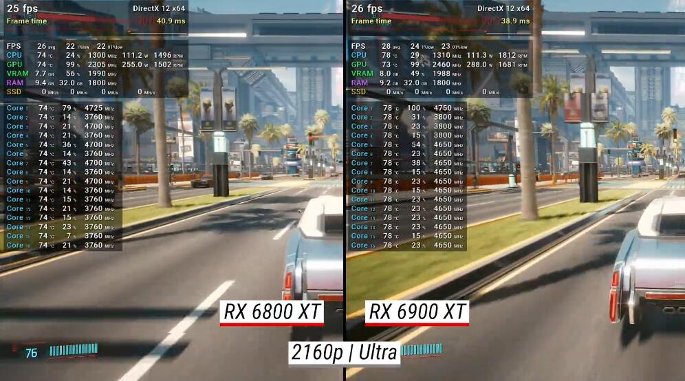 RX6900XT比RX6800XT强多少？哪个好？