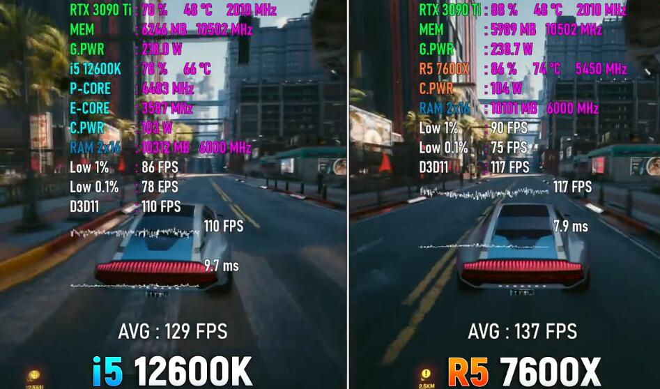 R5 7600X相当于英特尔什么水平（7600X和12600K对比评测）