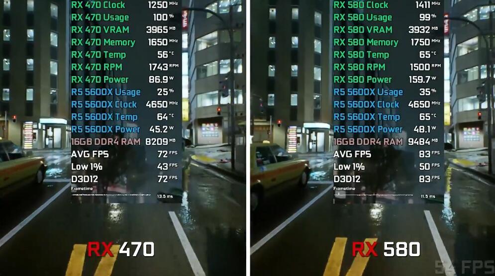 RX580和RX470性能差多少？哪个好？