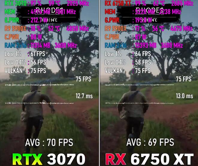 RX6750XT相当于n卡什么级别（RX6750XT和RTX3070对比评测）