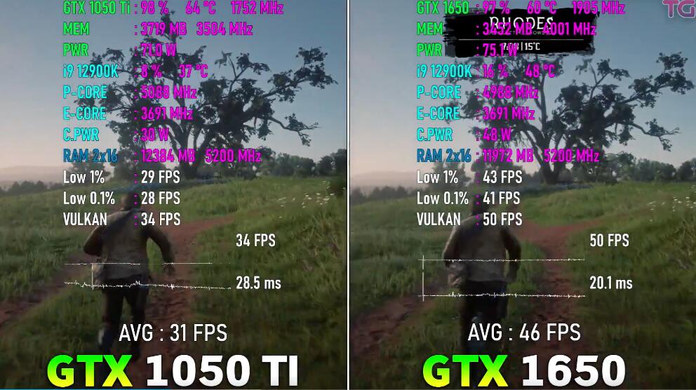 GTX1050Ti和GTX1650哪个好？差多少？
