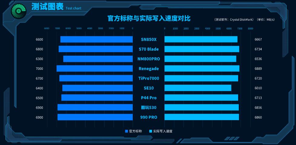 三星990PRO和西数SN850X选哪个（对比评测）
