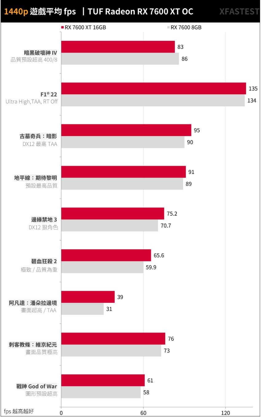 ASUS TUF Gaming RX7600XT OC 16GB开箱评测