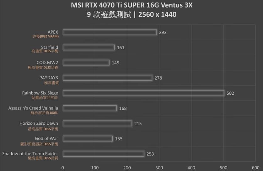 MSI GeForce RTX4070Ti SUPER 16G VENTUS 3X OC显卡开箱评测
