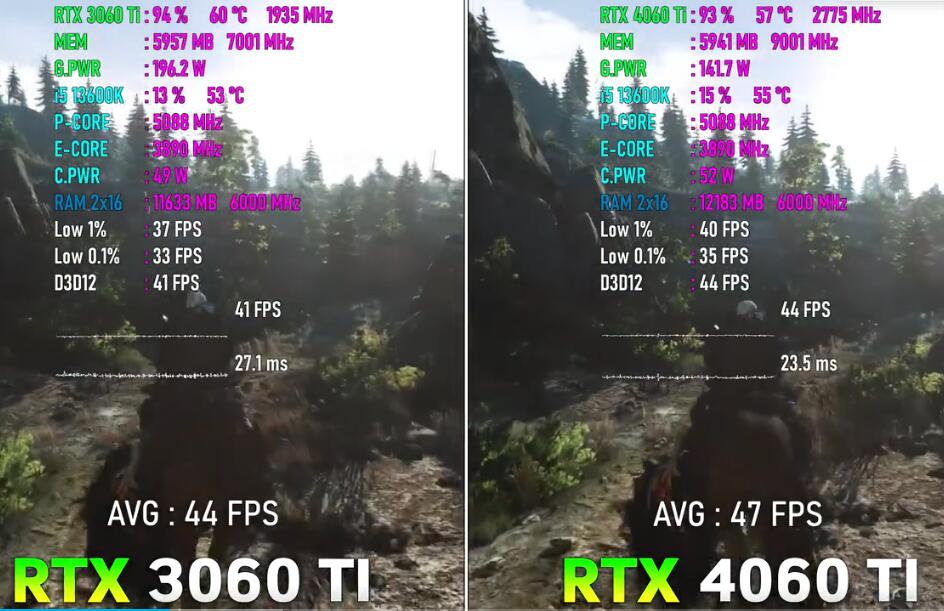 RTX3060Ti和RTX4060Ti性能差多少？哪个好？