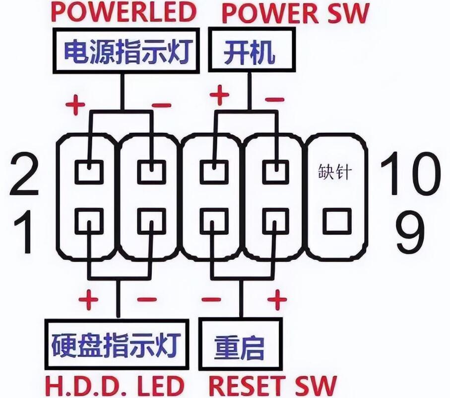 电脑主板九孔线怎么接线图解(电脑主板九针串口怎么接)