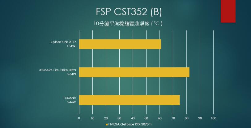 全汉CST352全网孔无分舱机箱开箱评测