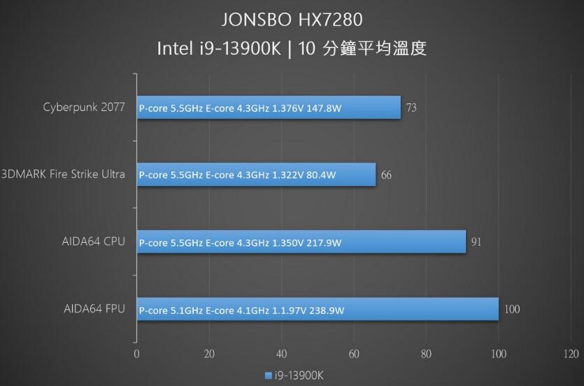 乔思伯HX7280旗舰CPU散热器开箱评测