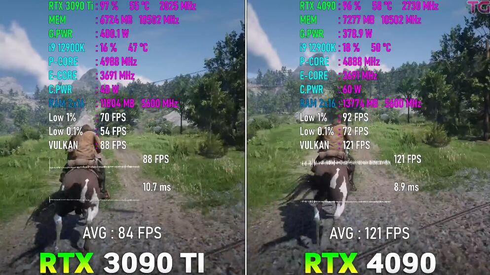 RTX3090Ti和RTX4090哪个好？性能差多少？