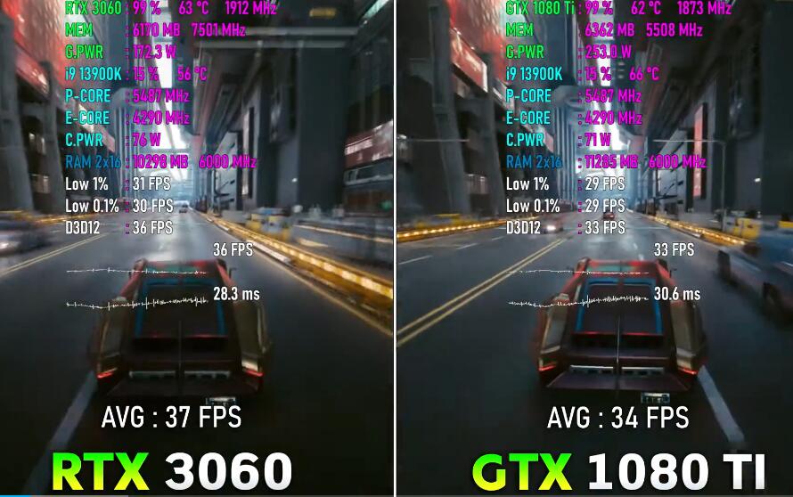 GTX1080Ti相当于30系什么卡（GTX1080Ti和RTX3060对比评测）