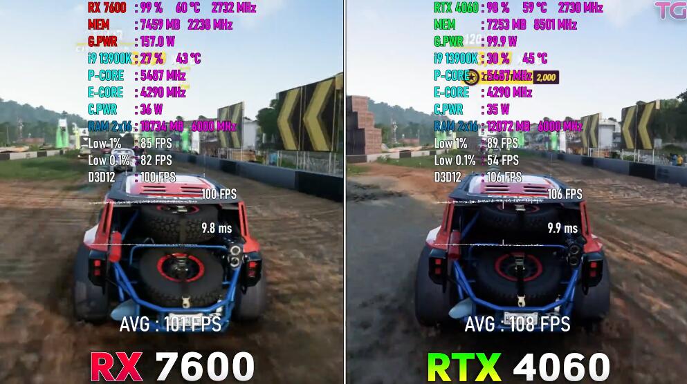RX7600显卡相当于什么n卡（RX7600和RTX4060对比评测）