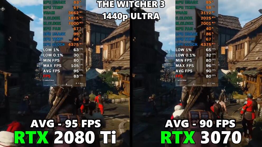 RTX2080Ti和RTX3070哪个好？差多少？