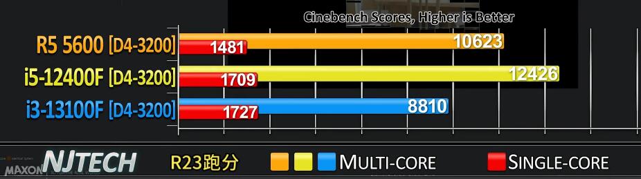 i3 13100F和i5 12400F哪个好？性能差多少？