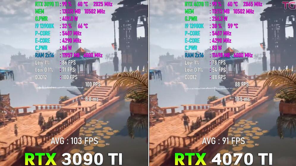 RTX3090Ti相当于40系什么显卡（RTX3090Ti和RTX4070Ti性能差距）