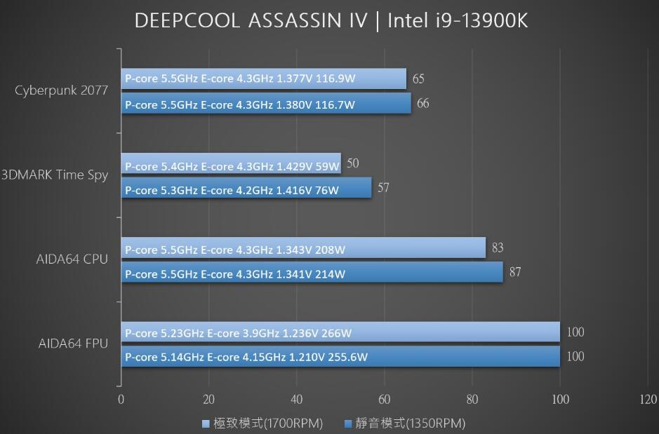 九州风神阿萨辛4 ASSASSIN IV CPU散热器开箱评测