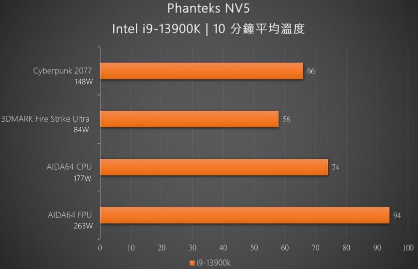 追风者Phanteks NV5机箱开箱评测