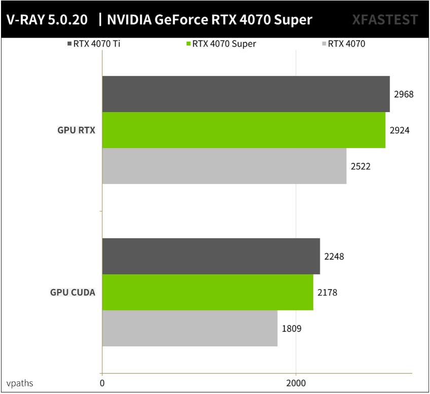 NVIDIA GeForce RTX4070Super开箱评测（RTX4070、RTX4070Ti、RTX4070Super、RX 7800XT对比测试）