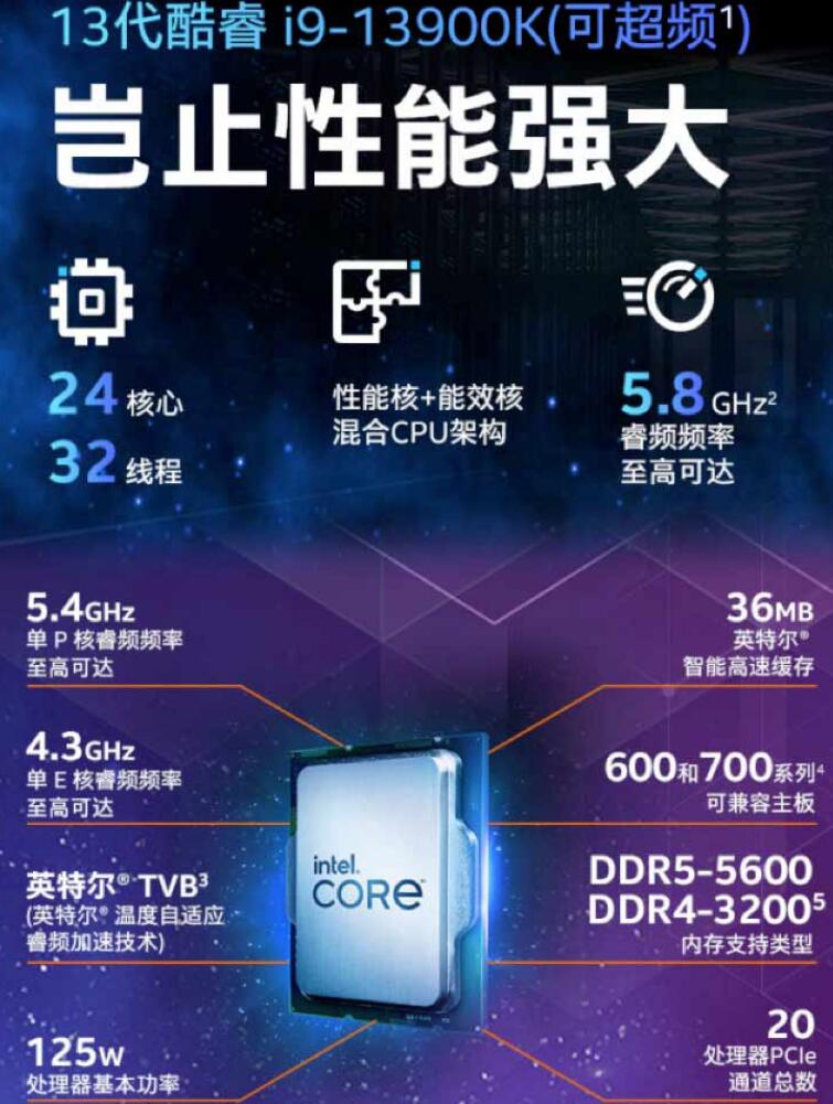 i9 13900K支持6000频率内存吗