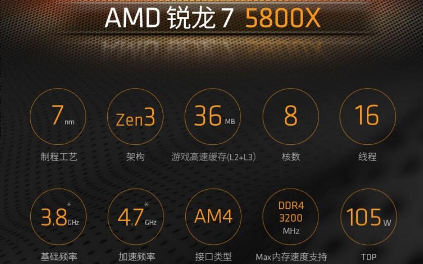 R7 5800X支持的内存频率是多少（适配内存推荐）