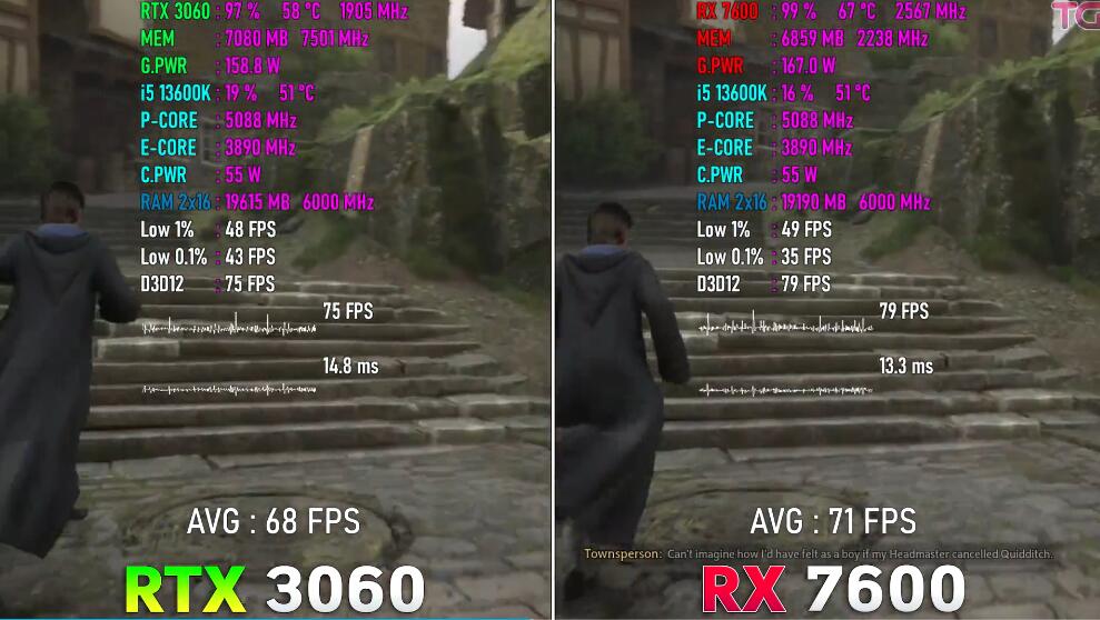 RX7600和RTX3060哪个好？性能差多少？