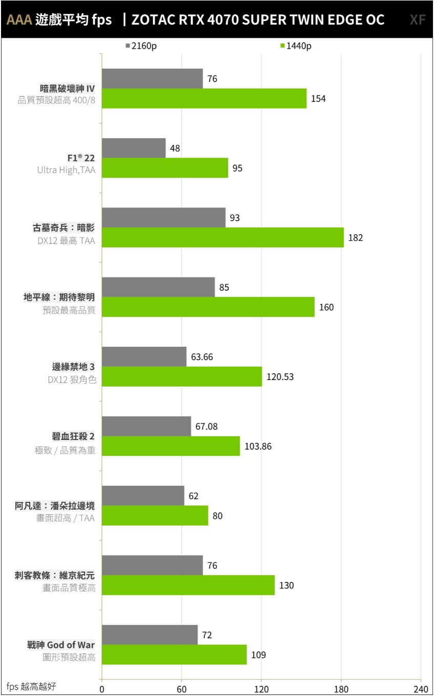 ZOTAC GAMING RTX4070SUPER TWIN EDGE OC开箱测试